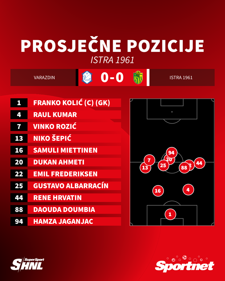Slika 2 od 2.