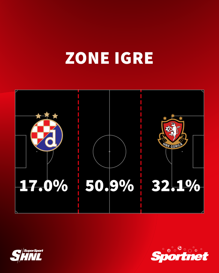 Slika 1 od 1.