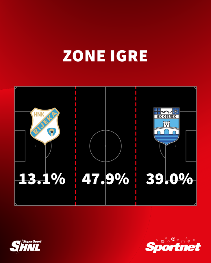Slika 1 od 1.