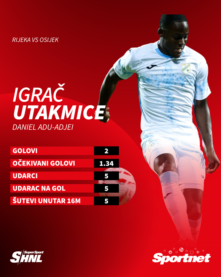Slika 2 od 2.