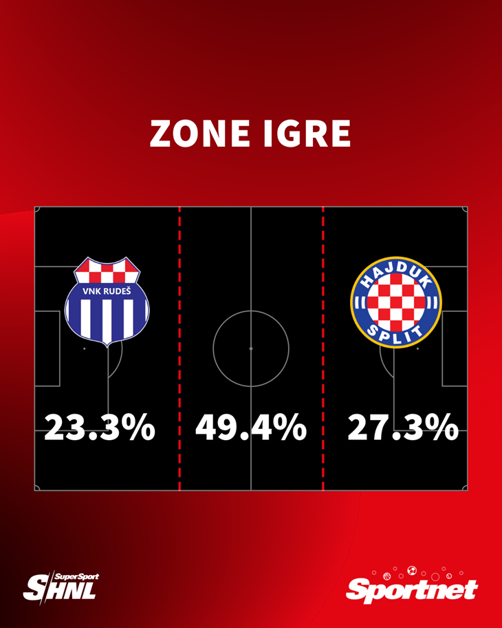 Slika 1 od 1.