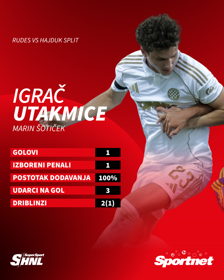 Slika 2 od 2.