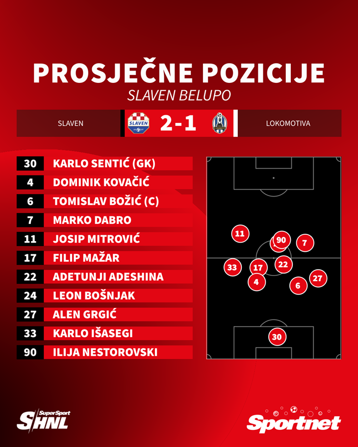 Slika 2 od 2.