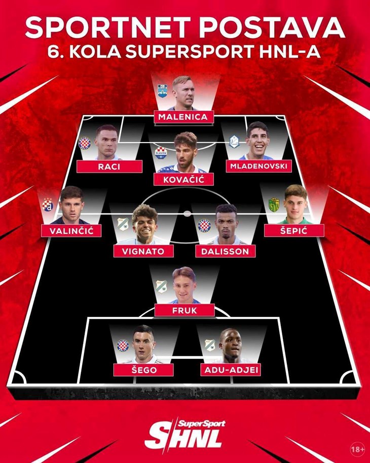 Slika 11 od 11.