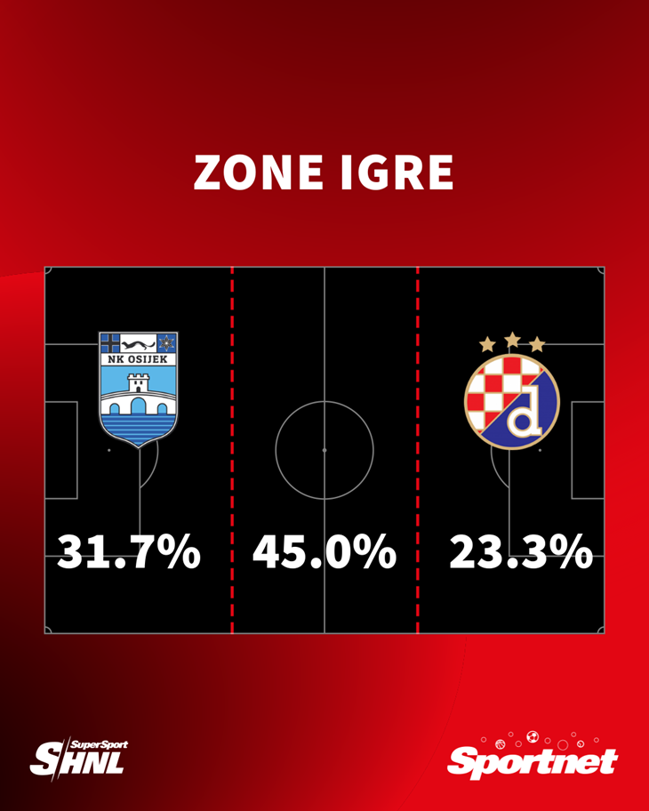 Slika 1 od 1.