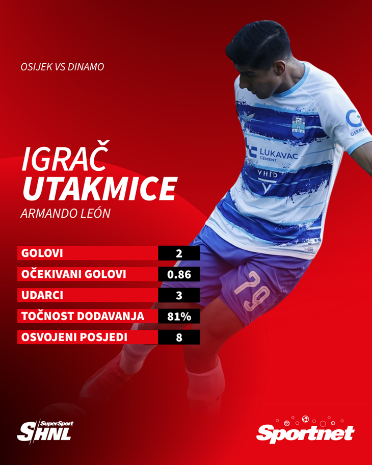 Slika 2 od 2.