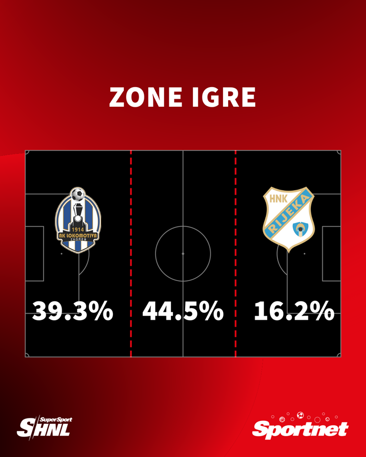 Slika 1 od 1.