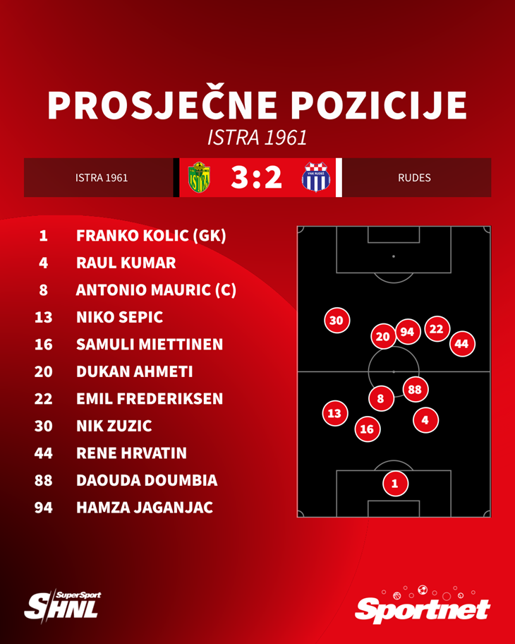 Slika 2 od 2.