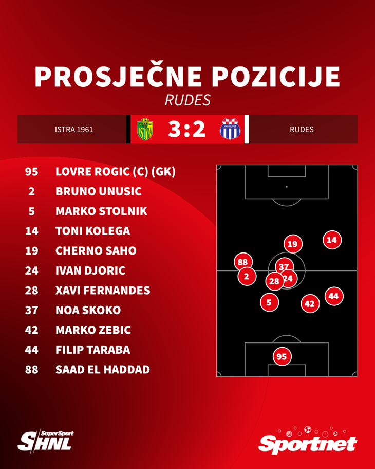 Slika 3 od 3.