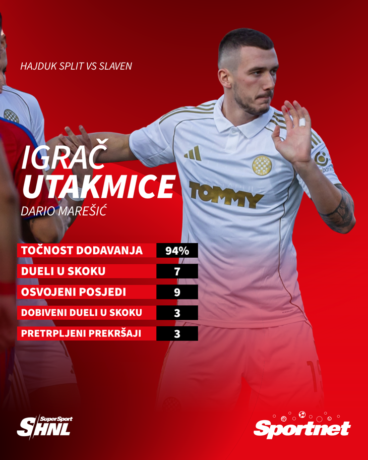 Slika 1 od 1.