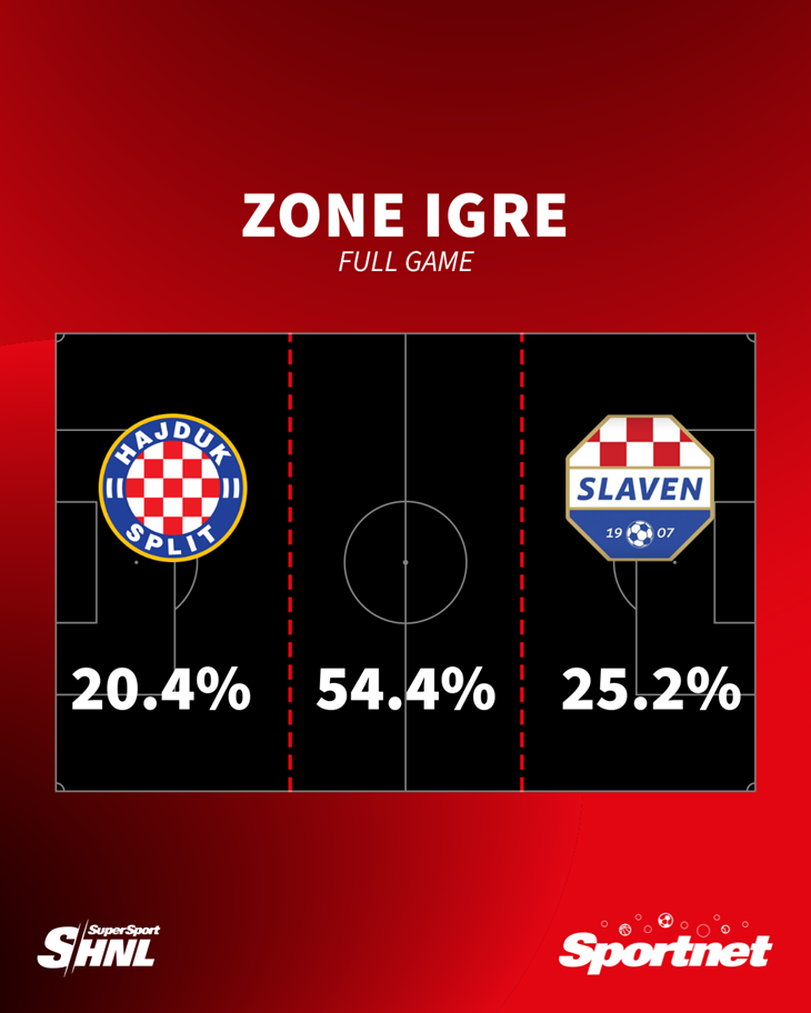 Slika 1 od 1.