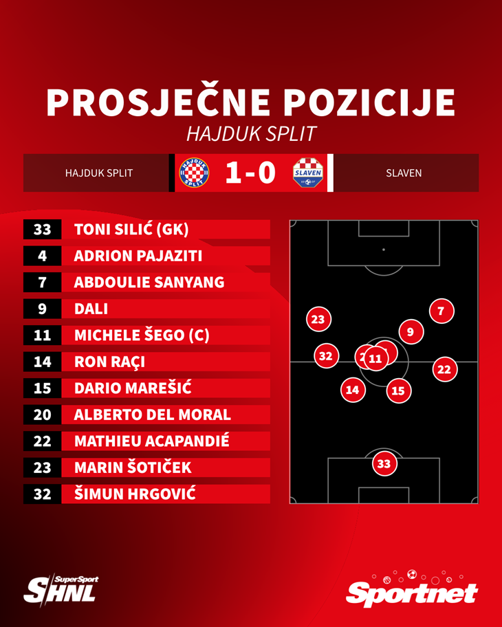 Slika 2 od 2.