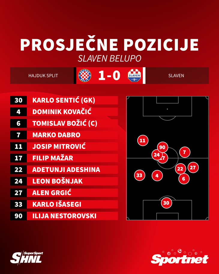 Slika 3 od 3.