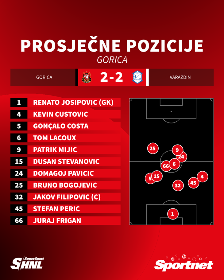 Slika 2 od 2.