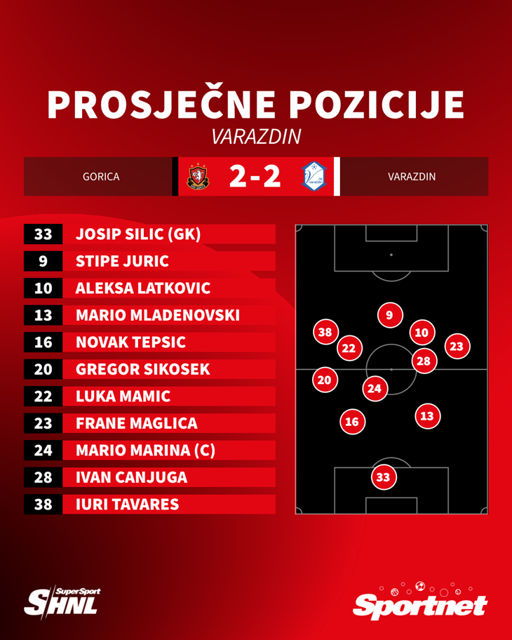 Slika 3 od 3.