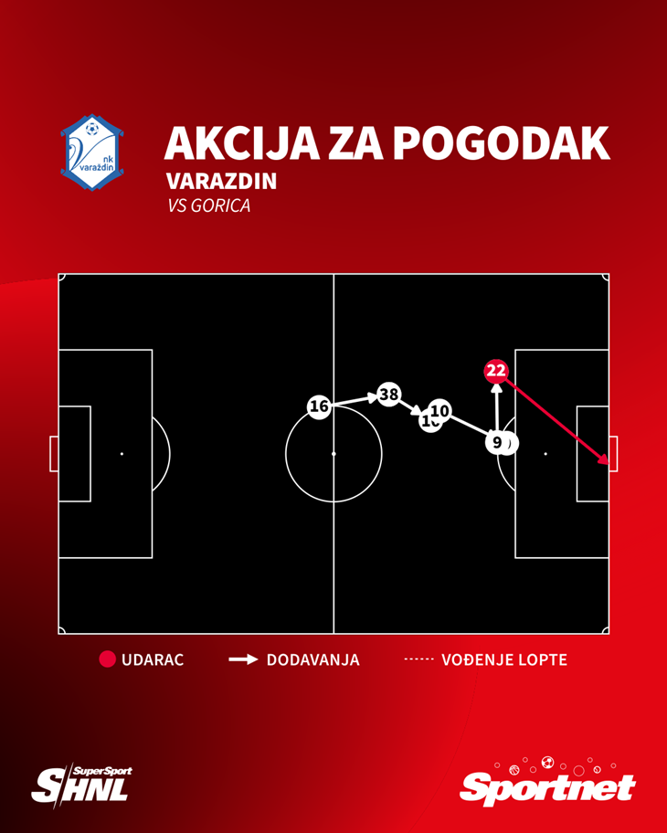 Slika 1 od 1.