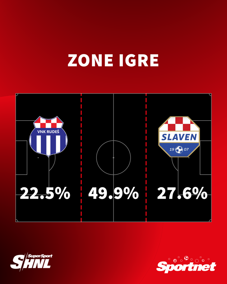 Slika 1 od 1.