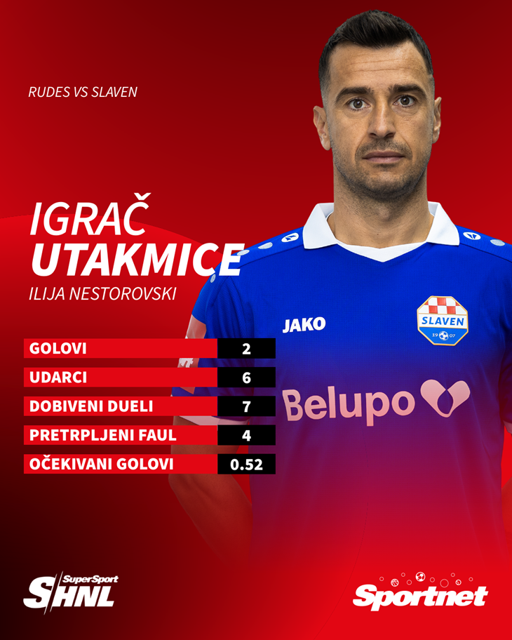 Slika 2 od 2.