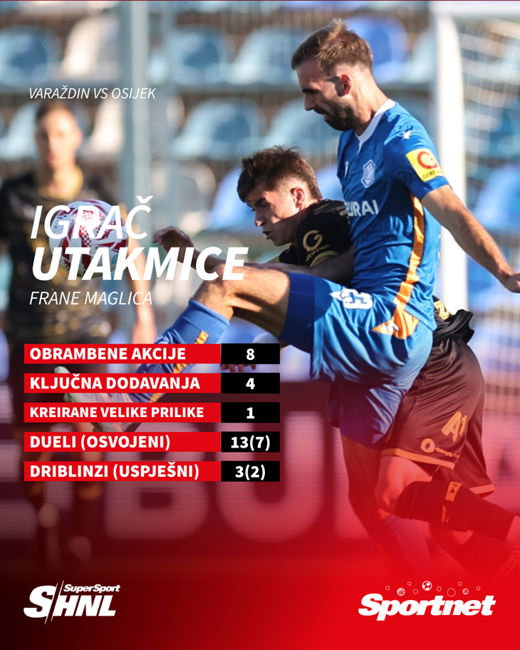 Slika 2 od 2.