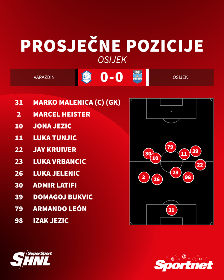 Slika 2 od 2.