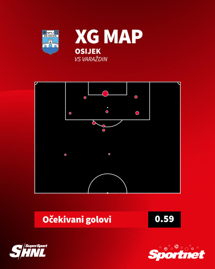 Slika 5 od 5.