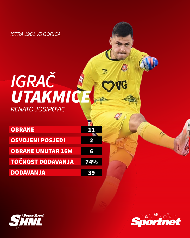 Slika 1 od 1.