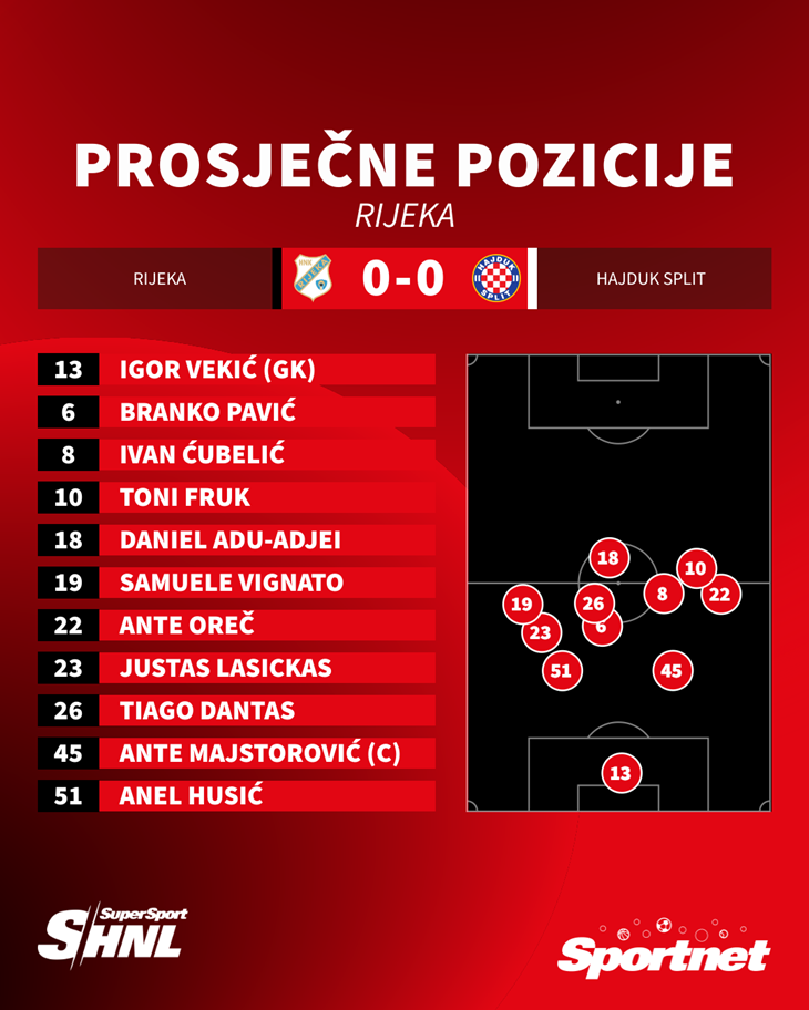 Slika 1 od 1.