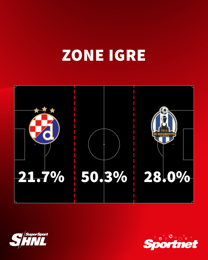 Slika 1 od 1.