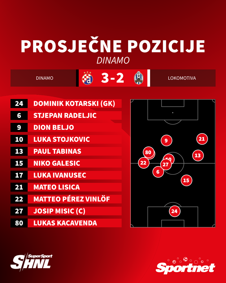 Slika 4 od 4.