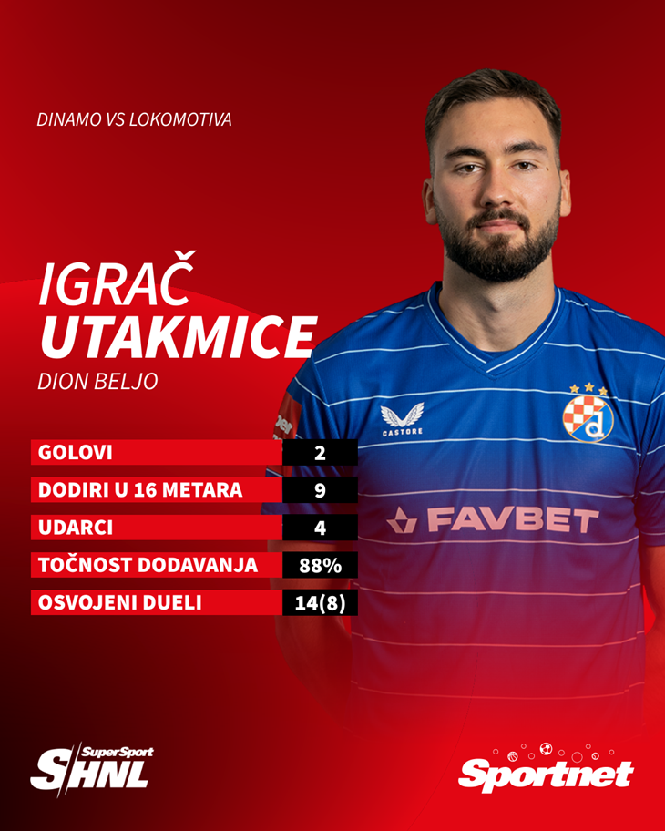 Slika 2 od 2.