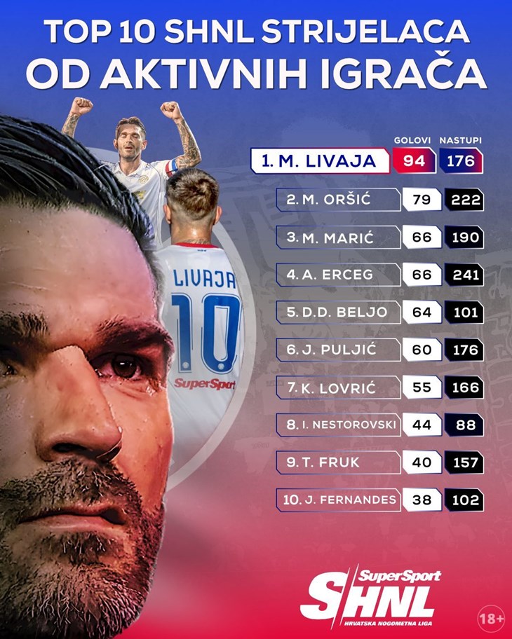 Slika 11 od 11.