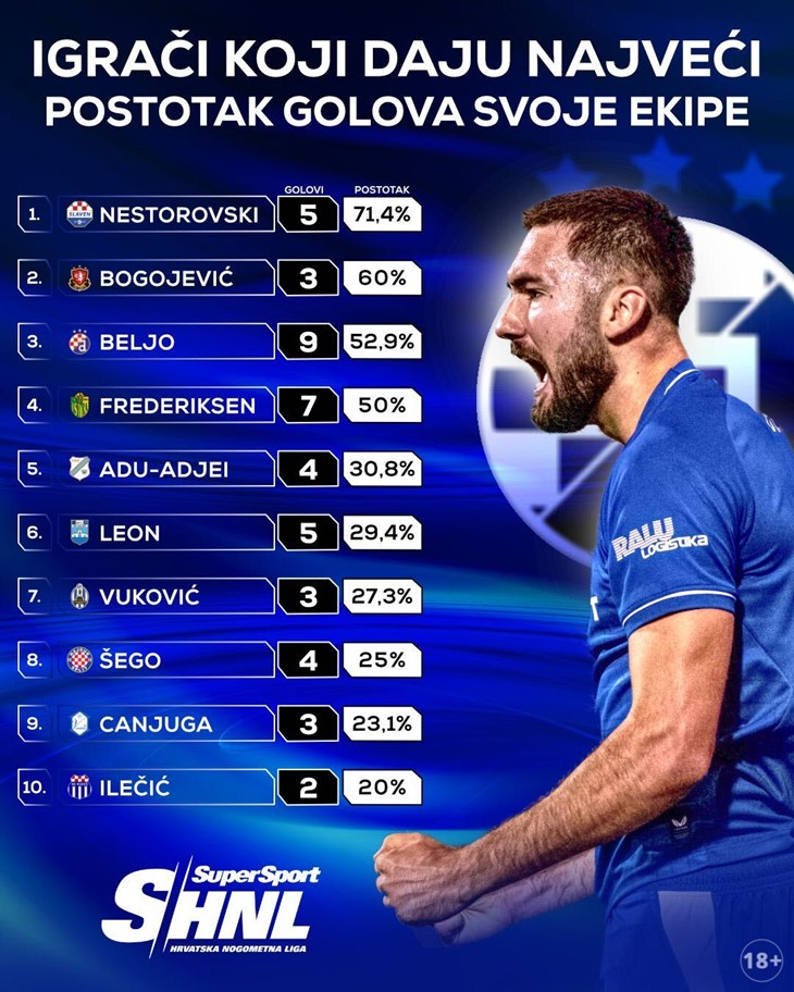 Slika 11 od 11.