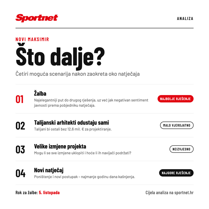 Slika 1 od 1.