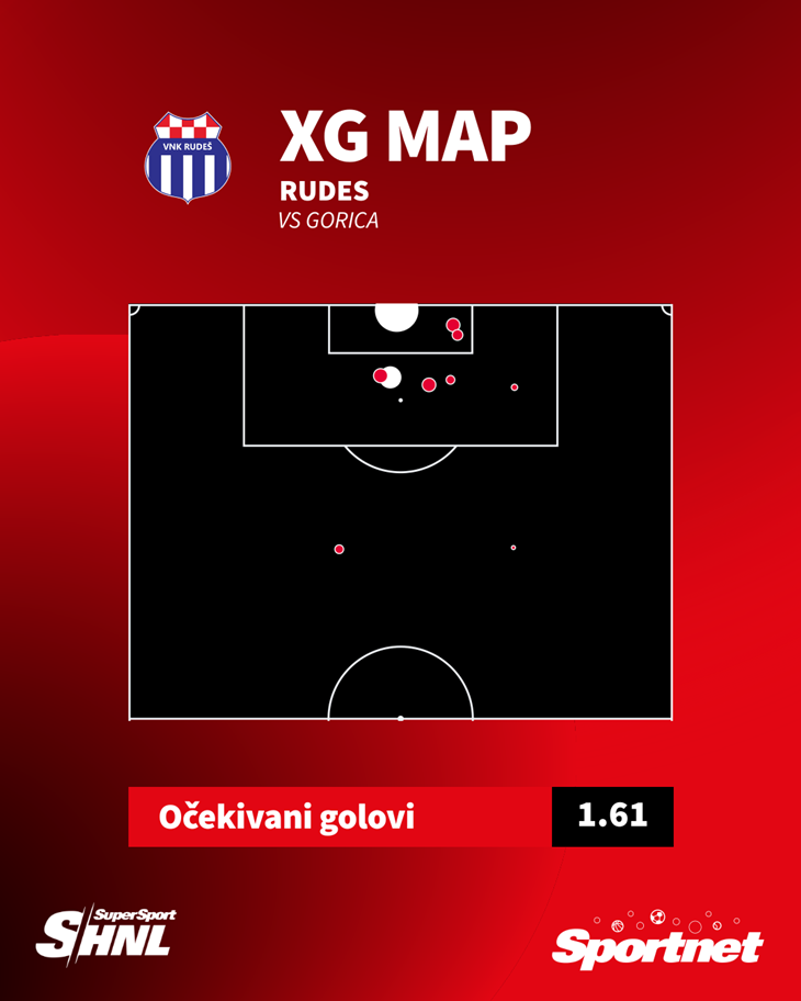 Slika 3 od 3.