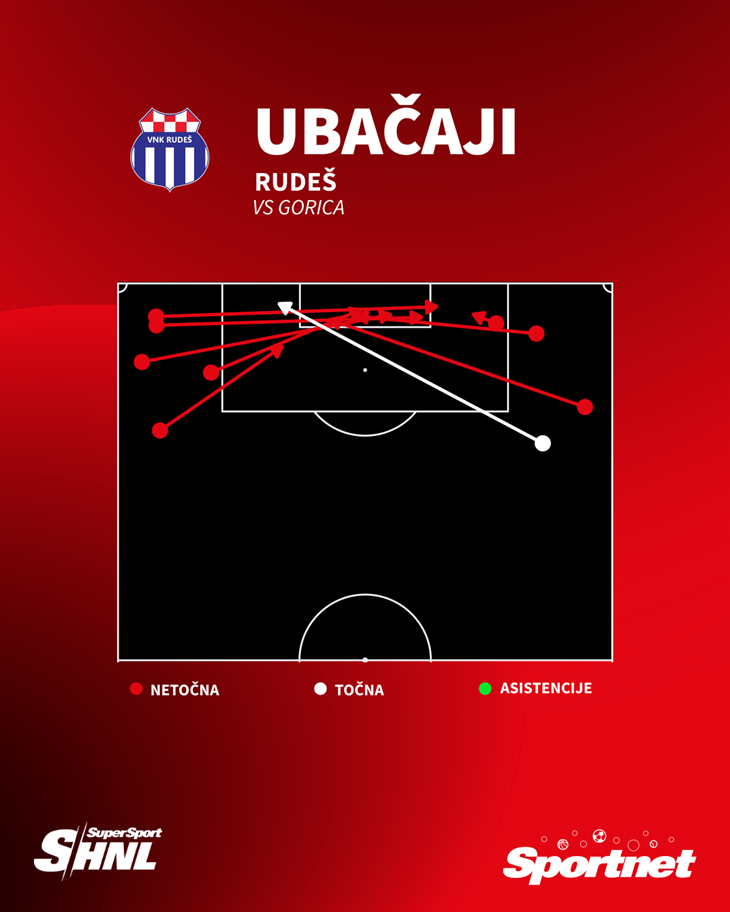 Slika 6 od 6.