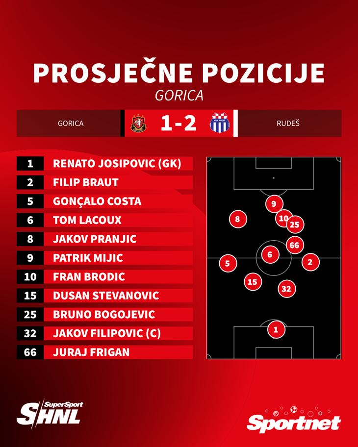 Slika 7 od 7.