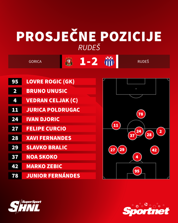 Slika 8 od 8.