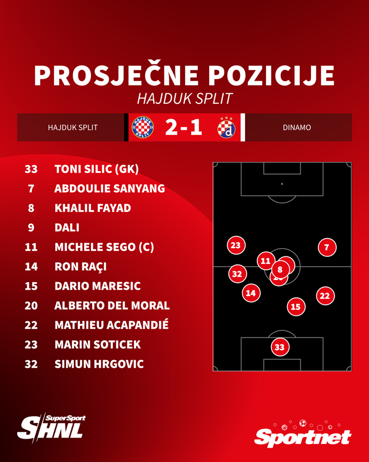 Slika 2 od 2.