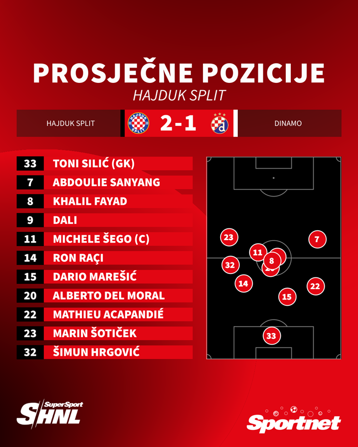 Slika 5 od 5.