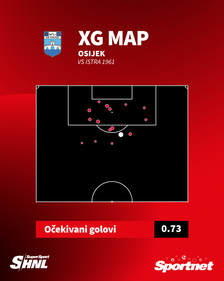 Slika 1 od 1.