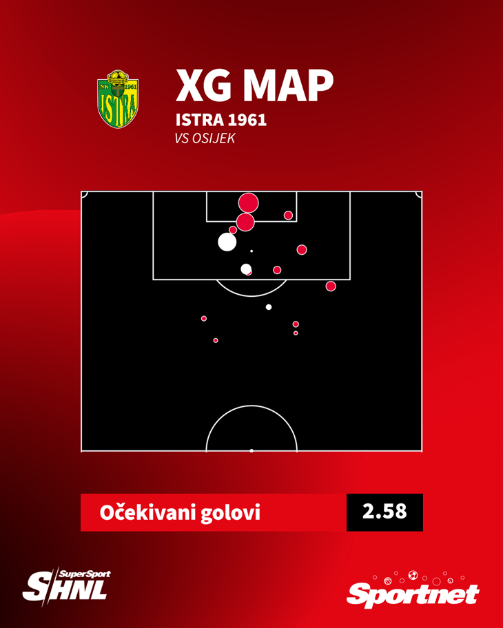 Slika 2 od 2.