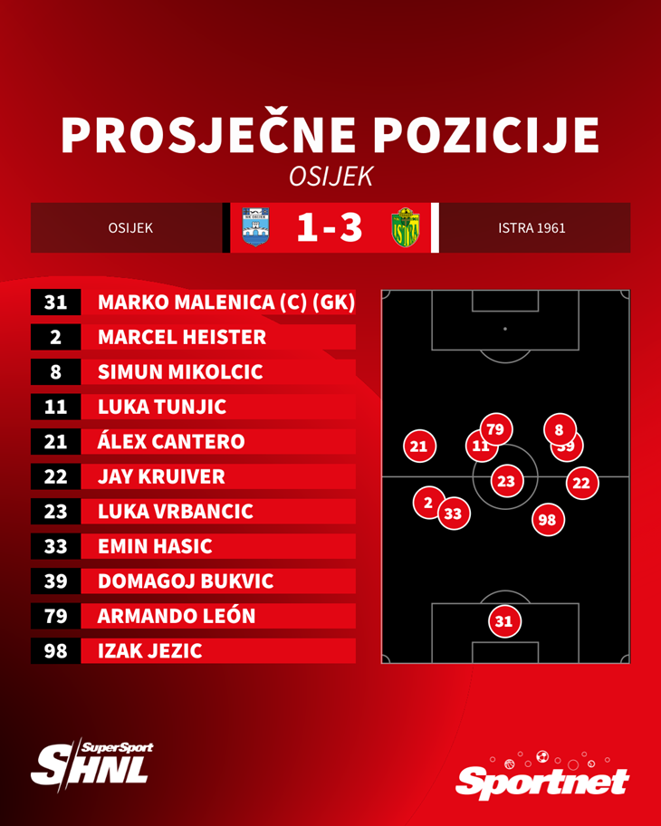 Slika 3 od 3.