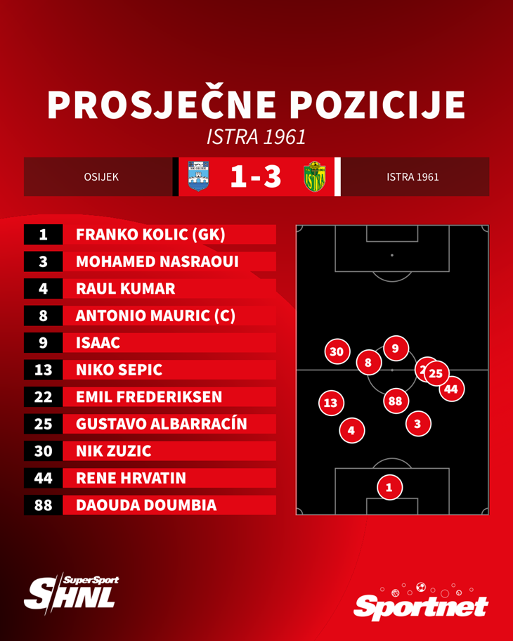 Slika 4 od 4.