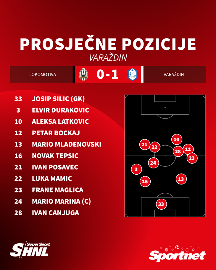 Slika 7 od 7.