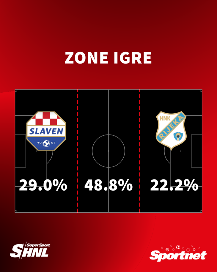 Slika 1 od 1.