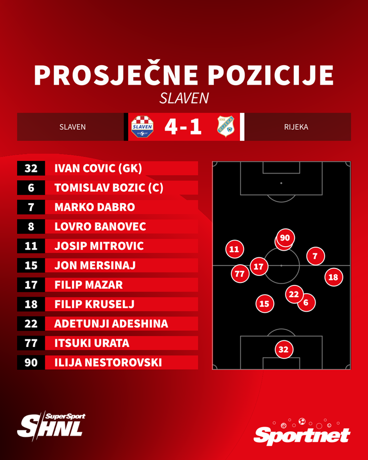 Slika 4 od 4.