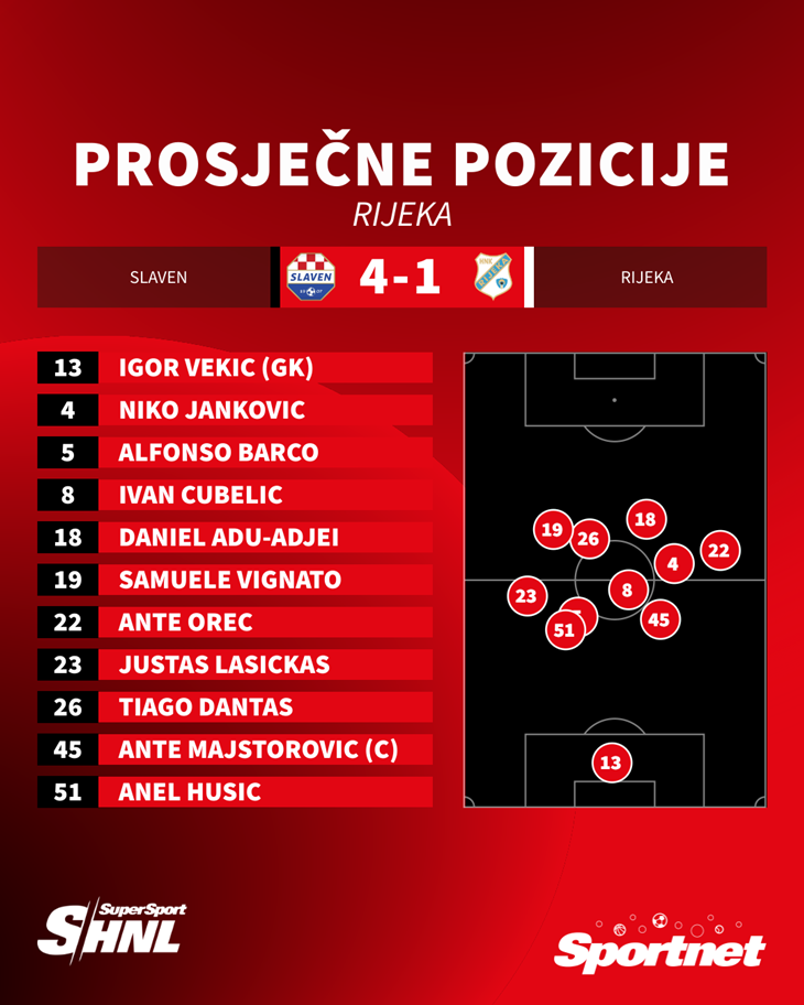 Slika 5 od 5.