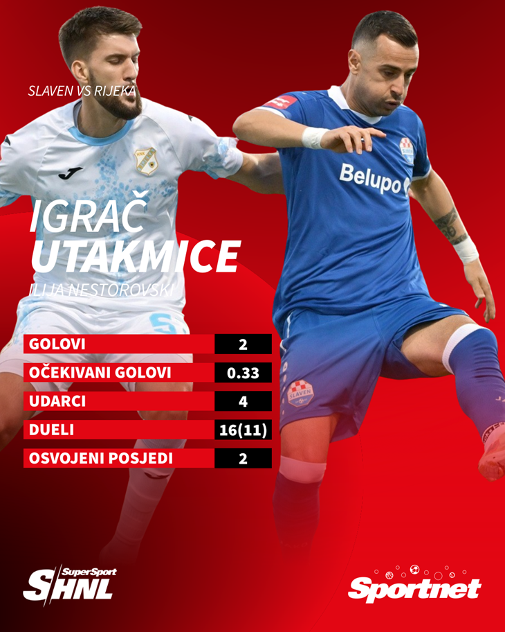 Slika 2 od 2.