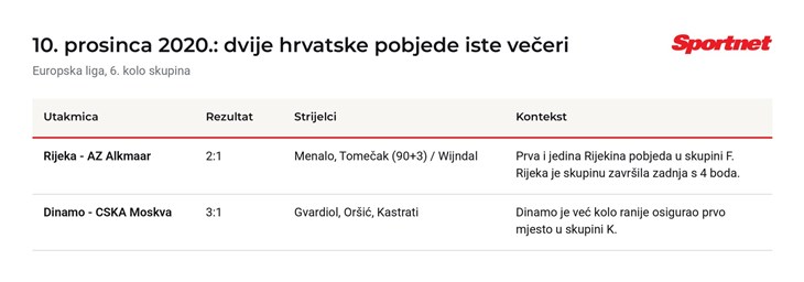 Slika 1 od 1.