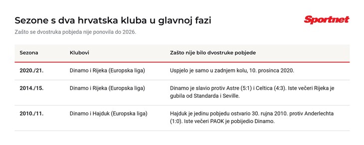 Slika 2 od 2.